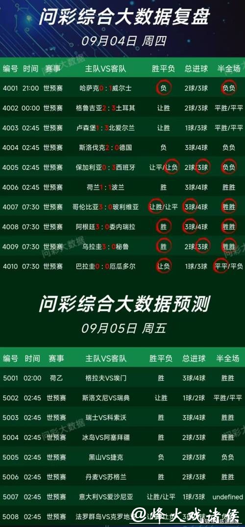 最全面世界杯下注平台推荐 最全面世界杯下注平台推荐