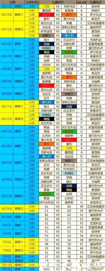 全面解析世界杯赛程统计 全面解析世界杯赛程统计
