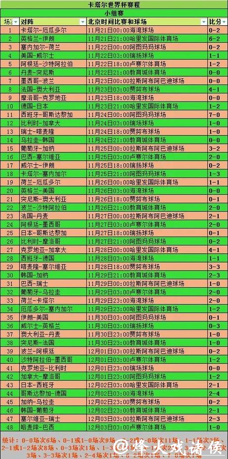 2026世界杯赛事数据全解析