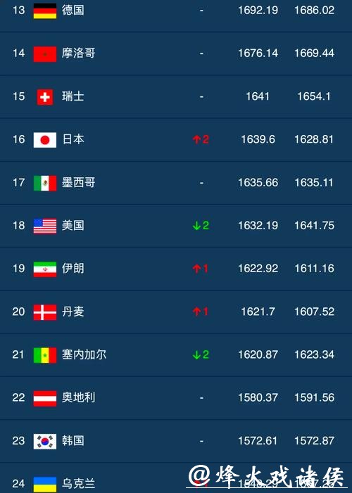 推荐最佳世界杯下注平台榜单 推荐最佳世界杯下注平台榜单