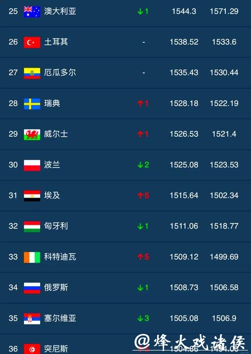 推荐最佳世界杯下注平台榜单 推荐最佳世界杯下注平台榜单