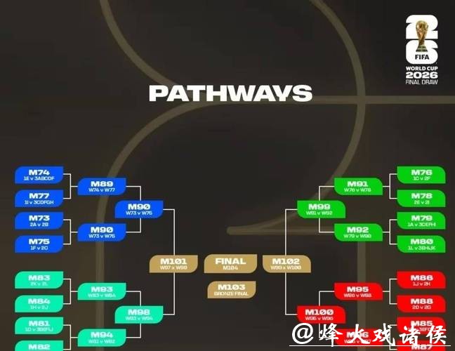 2026世界杯淘汰赛完整赛程解析