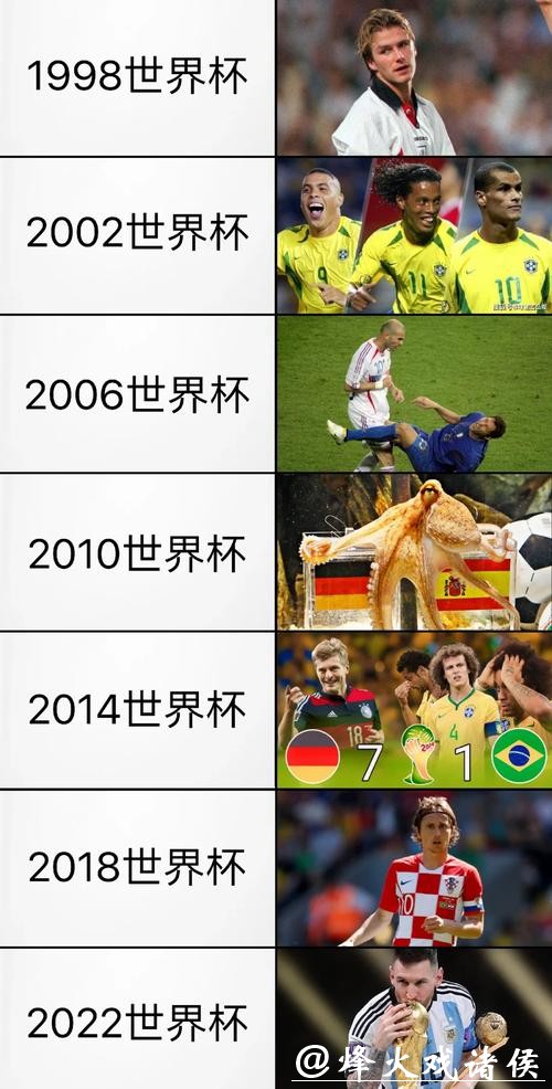 深入解析世界杯各球队比赛表现