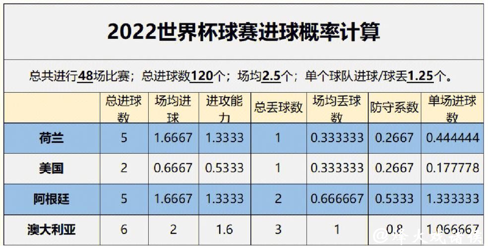 基于数据的世界杯预测分析研究 基于数据的世界杯预测分析研究