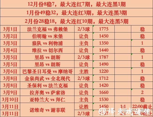 世界杯最新投注动向分析