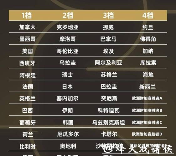 2026世界杯投注平台排行榜推荐 2026世界杯投注平台排行榜推荐