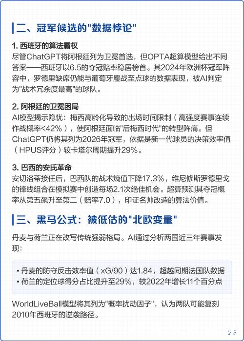 AI解析:世界杯比赛数据与预测分析 AI解析:世界杯比赛数据与预测分析